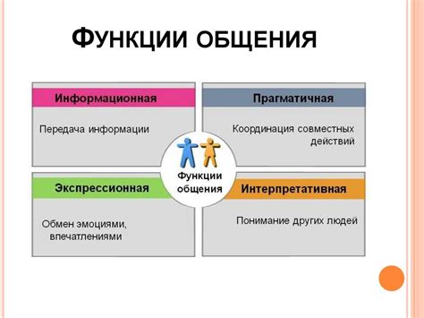 Коммуникативная функция в развитии личности