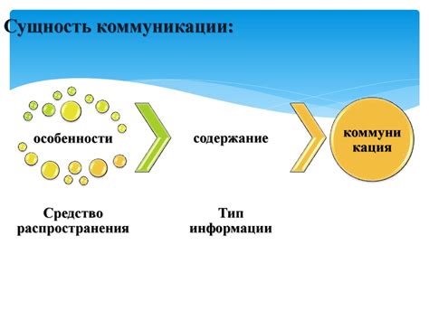 Коммуникативные аспекты бадди-отношений