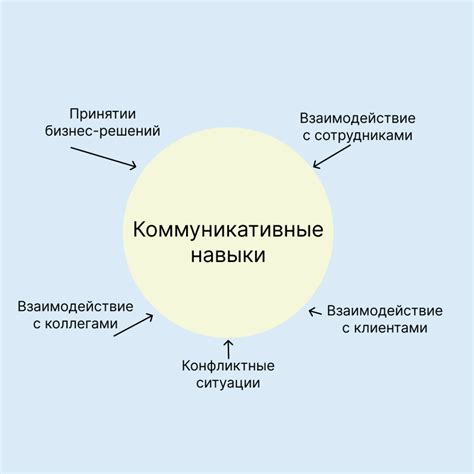 Коммуникативные навыки и эмпатия