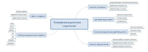 Коммуникационная стратегия: как сообщить пользователям об отключении?