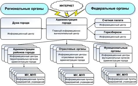 Коммуникационные особенности иронии