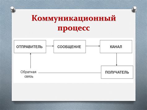 Коммуникационный процесс