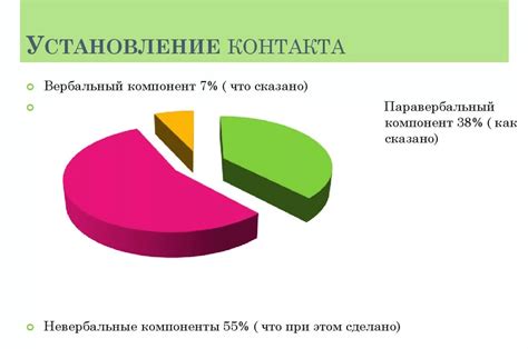 Коммуникация и установление контакта