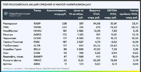 Компания малой капитализации: понятие и отличительные черты