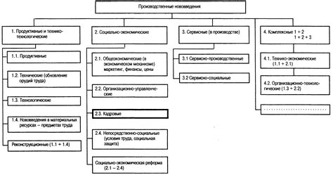 Компенсационные и мотивационные факторы, влияющие на текучку кадров