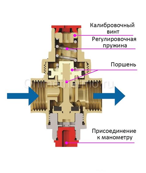 Компенсационный редуктор давления: принцип работы и характеристики