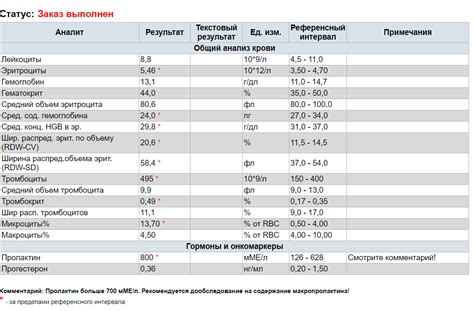 Компенсация латентного дефицита железа