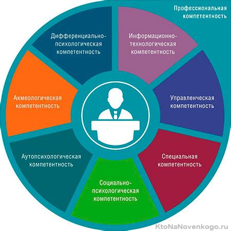 Компетентность в выборе дизайна и стиля