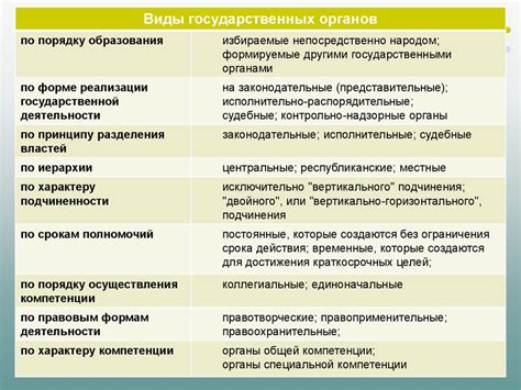 Компетенции органов, выдающих приказы