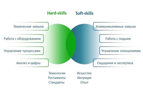 Компетенция: комплексное качество личности