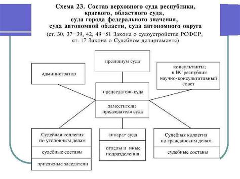 Компетенция межрайонного суда