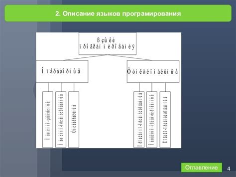 Компиляция и интерпретация