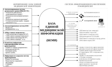 Комплексные показатели личности