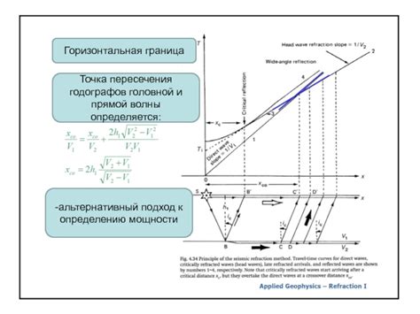 Комплексный подход к определению пересечения