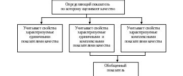 Комплексный показатель: определение и назначение