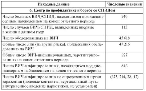 Комплекс мер по профилактике гепатомегалии