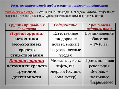 Комплектация человека и ее роль в жизни