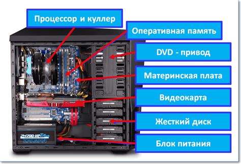 Комплектующие и устройства внутри системного блока