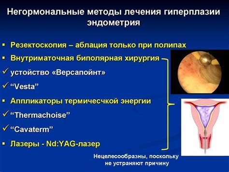 Компликации локальной гиперплазии эндометрия