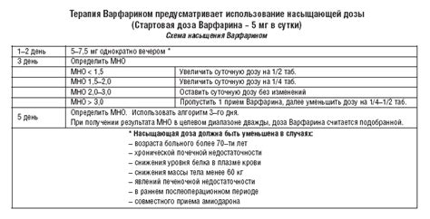 Компликации при повышенном протромбиновом времени