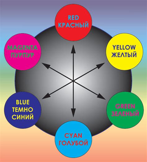 Комплиментарные и аналогичные цвета