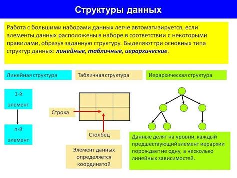 Композиционная структура в программировании