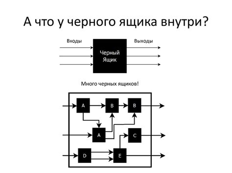 Компоненты внутри черного ящика