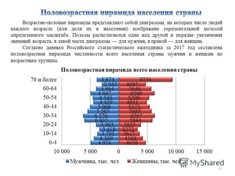 Компоненты возрастного состава населения