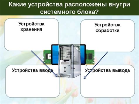 Компоненты и принцип работы локалок