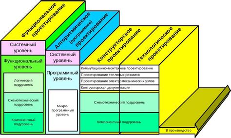 Компоненты и структура лингвистического значения