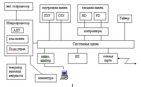 Компоненты и схема работы