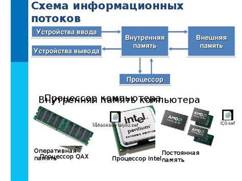 Компоненты и функции