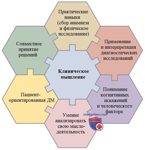 Компоненты клинического обследования