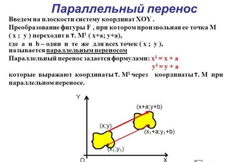 Компоненты параллельного переноса