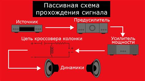 Компоненты пассивной акустической системы