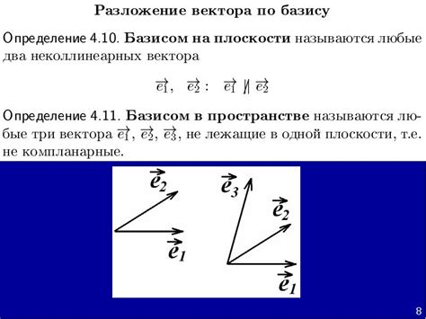 Компоненты разложения вектора