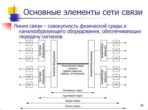 Компоненты системы связи джипиэс