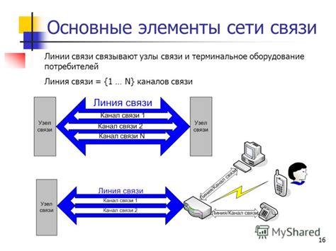 Компоненты телекоммуникационного канала связи