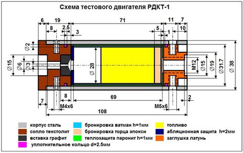 Компоненты тестового двигателя