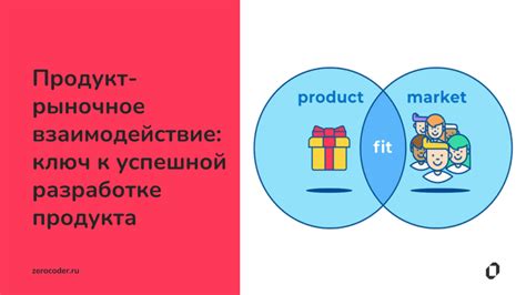 Компоненты успешной марки продукта