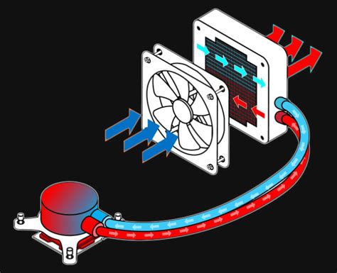 Компрессорное охлаждение: что это и как работает?