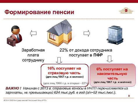 Кому выплачивается накопительная часть пенсии