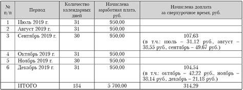 Кому положен больничный лист