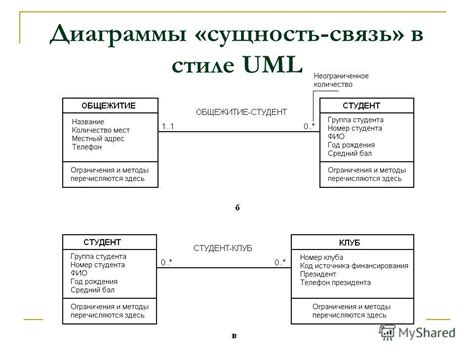 Комфорт: сущность и создание