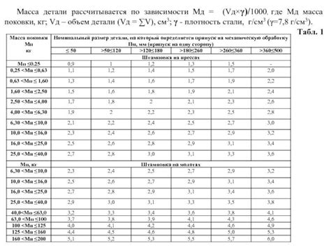 Комфорт использования с учетом плотности