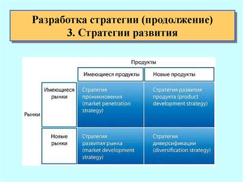 Конверт 3: Разработка стратегии