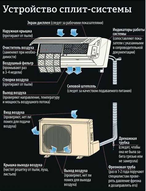 Кондиционер без внешнего блока