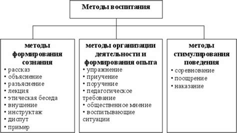 Конкретные примеры использования