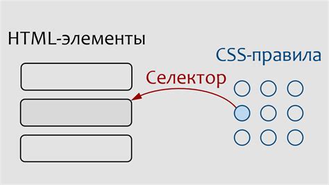 Конкретный и универсальный селекторы CSS