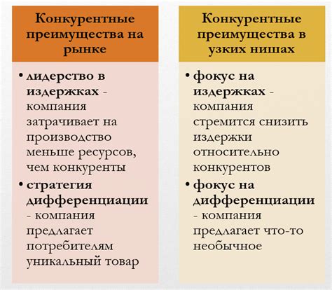 Конкурентное преимущество и повышение конверсии